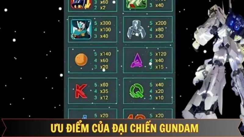 Những ưu điểm hấp dẫn về đại chiến Gundam Socvip
